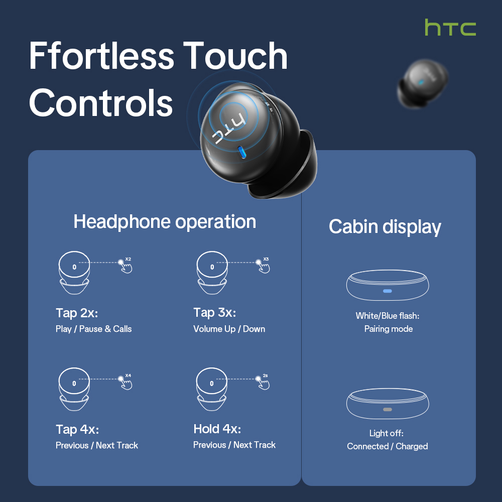 HTC NE92 Wireless Bluetooth 6. - огляд і ціна Earphones